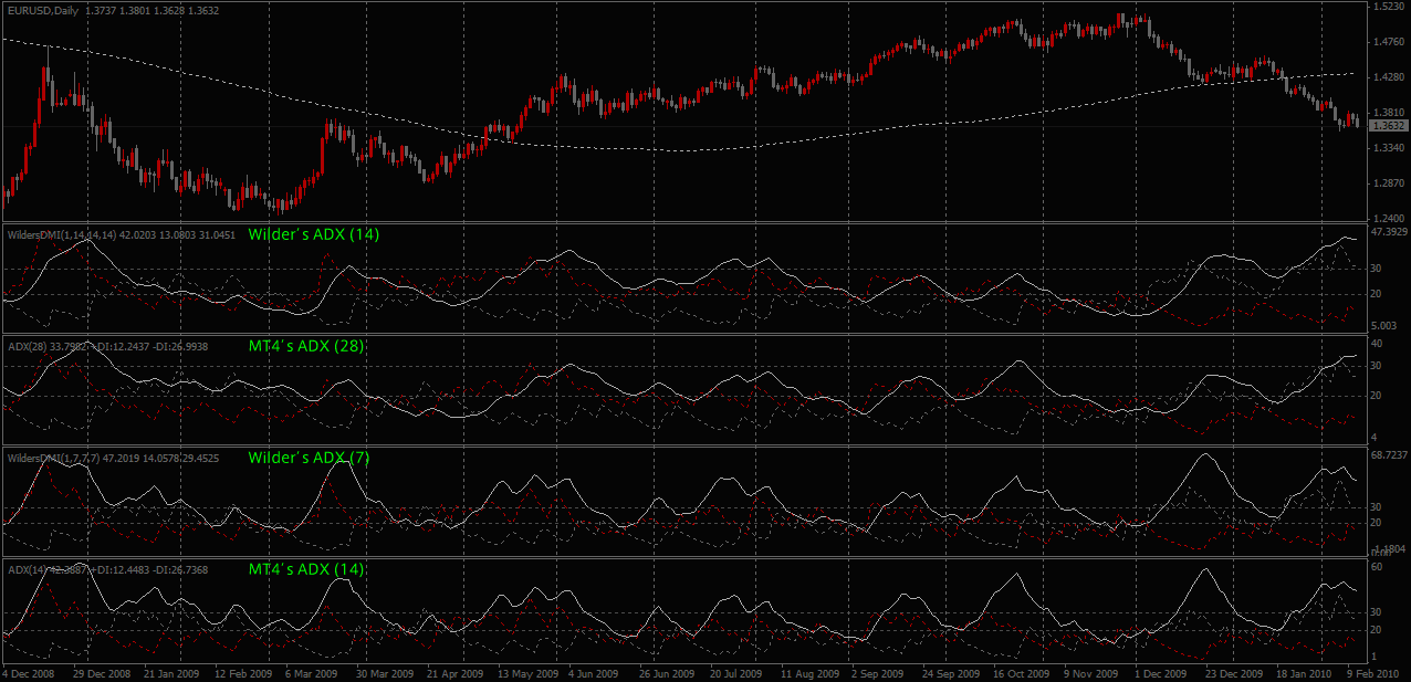 [ADX+difference.png]