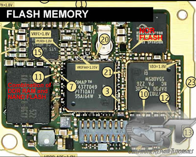 What is NAND and NOR Flash Memories Flash+memory