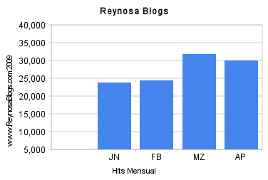 [Grafica+abril.png]