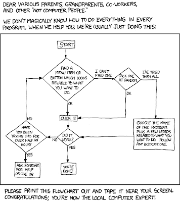 Tech support cheat sheet from xkcd via Rumble Strips