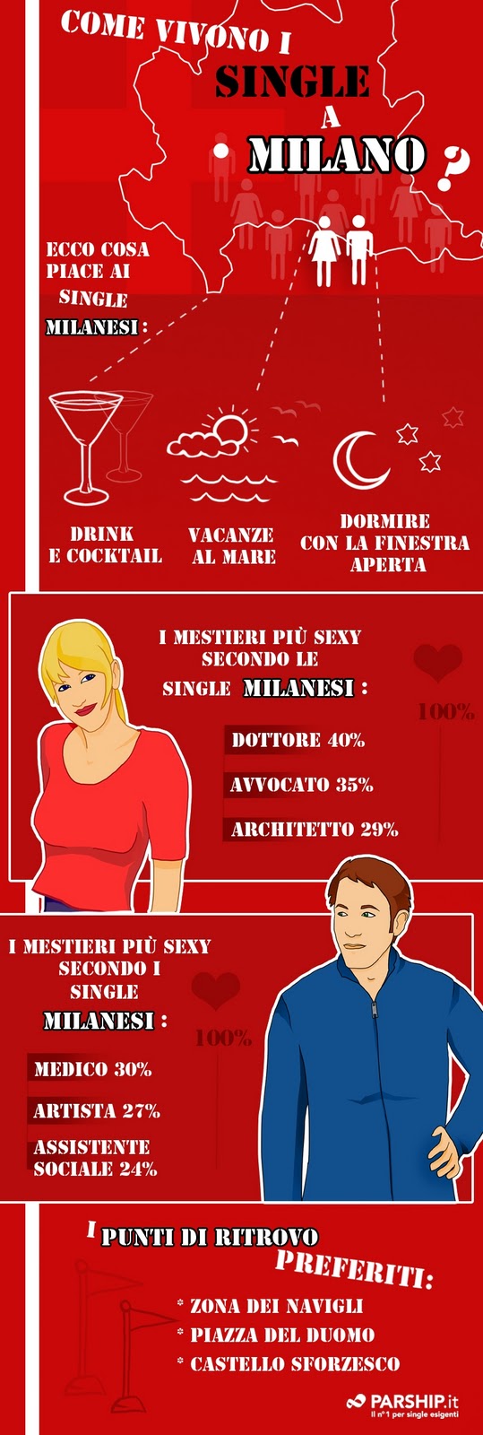 incontri per single milano