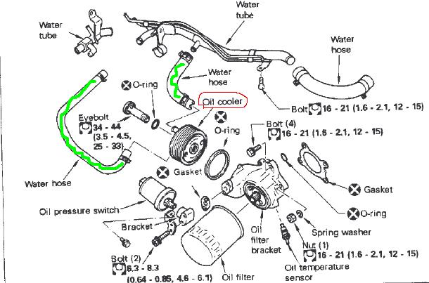 Rb26 Factory Oil Cooler - Forced Induction Performance ... cat 6nz wiring diagram 