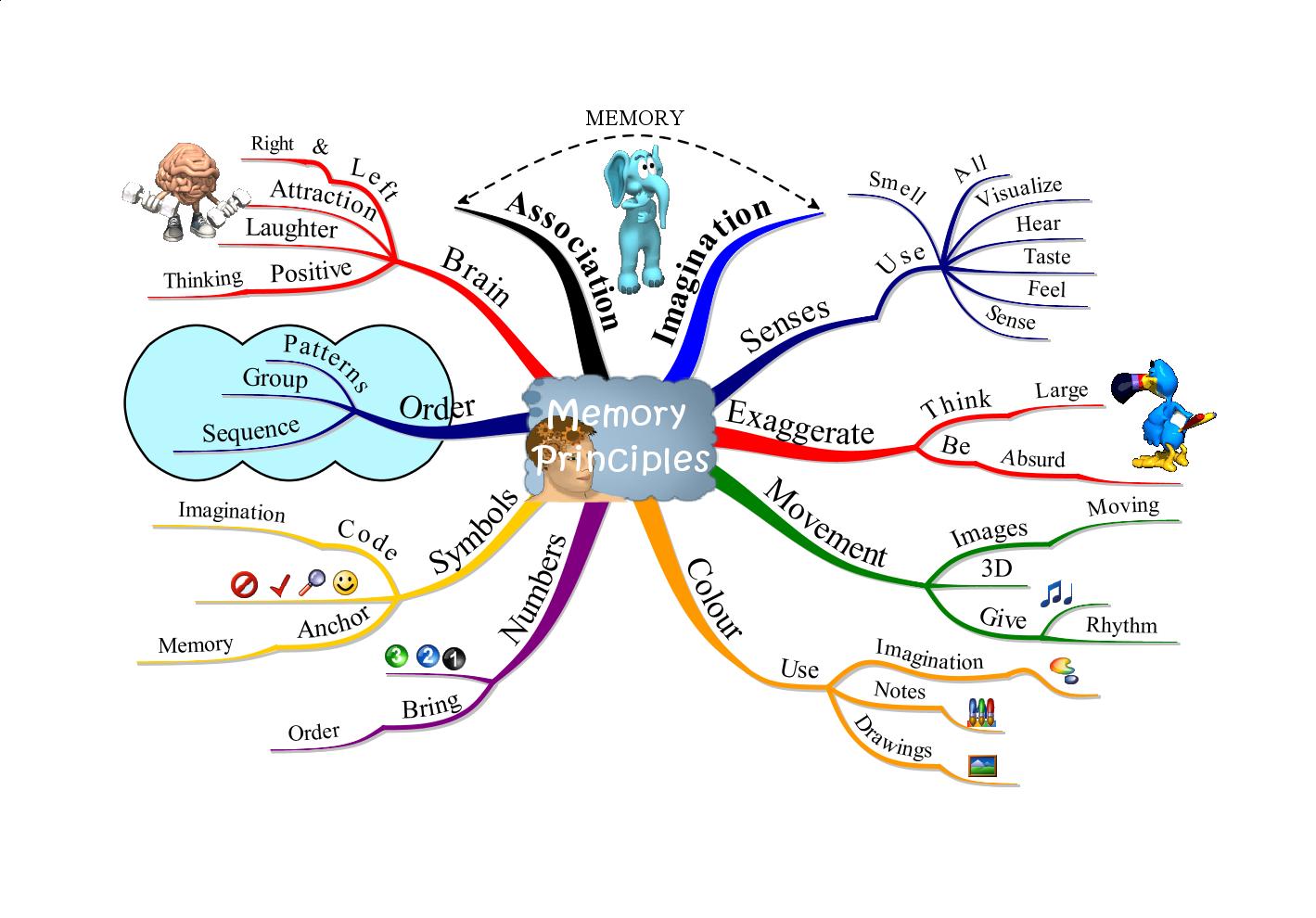 II: Genetic memory