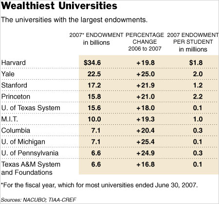 [25endowment.graphic.jpg]