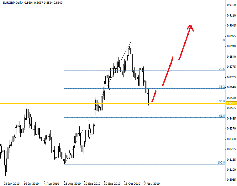 Forex arena blog