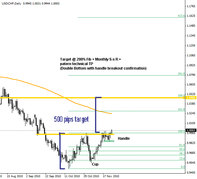 Forex arena