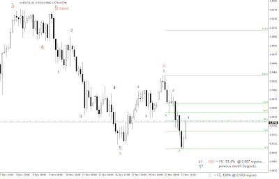 Forex arena blog