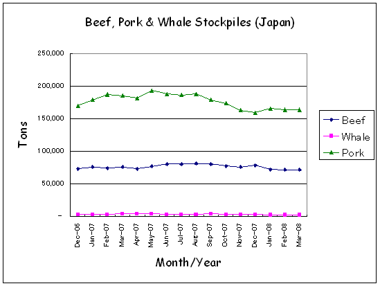 [ComparitiveStockpiles.PNG]