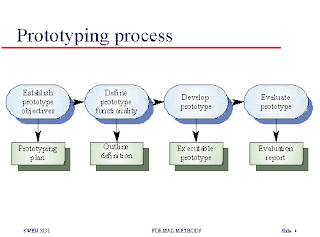 Prototype process