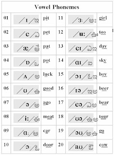 english: VOWEL PHONEMES