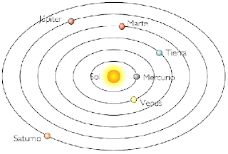Featured image of post Ptolomeo Geocentrismo In astronomy the geocentric model also known as geocentrism often exemplified specifically by the ptolemaic system is a superseded description of the universe with earth at the center