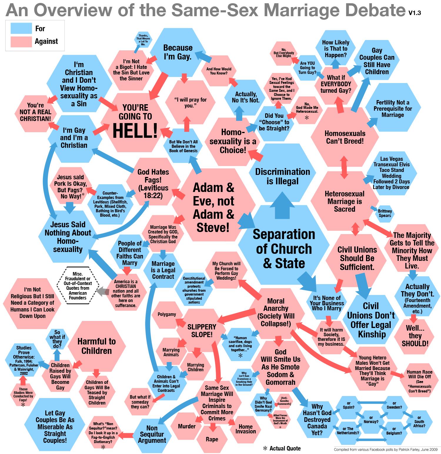 [gayMarriageChart-large.jpg]