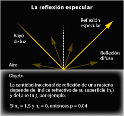 Reflexión especular