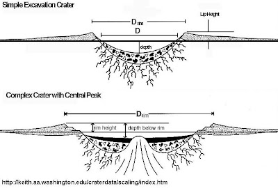 Atomic Crater