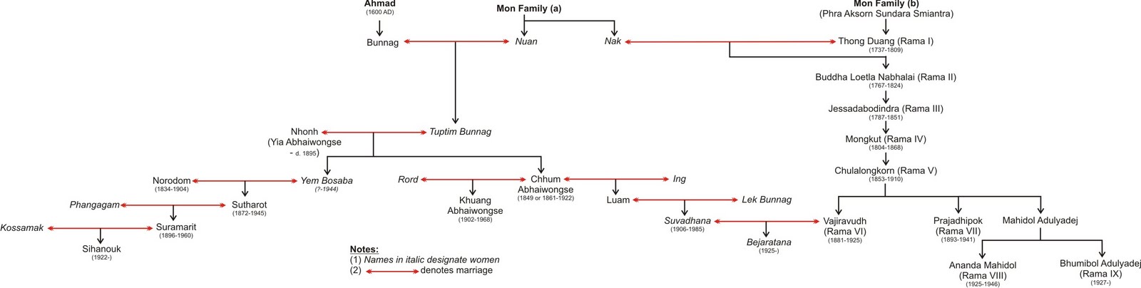 barack obama family tree diagram. blank family tree diagram.