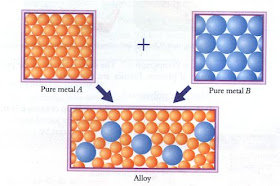 Chem2u Pure Metal Vs Alloy