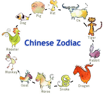 Accurate Free Horoscopes for .