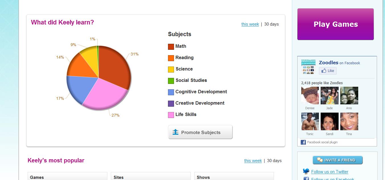 Zoodles Review This Lil Piglet