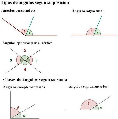 Definicion De Angulos Consecutivos Y Adyacentes