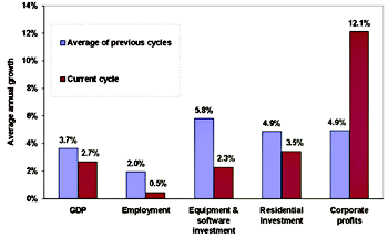 [Blog_EPI_Current_Cycle.gif]