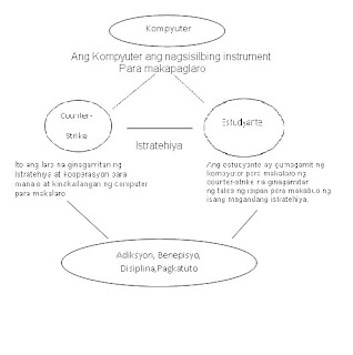 epekto ng sobrang paggamit ng kompyuter Malaki ang nagiging epekto sa buhay ng tao ang sobrang paggamit ng kompyuter ang sobrang paggamit din ng kompyuter ay nagdudulot ng pagkawala sa reality o realidad. epekto ng sobrang paggamit ng kompyuter Malaki ang nagiging epekto sa buhay ng tao ang sobrang paggamit ng kompyuter ang sobrang paggamit din ng kompyuter ay nagdudulot ng pagkawala sa reality o realidad.
