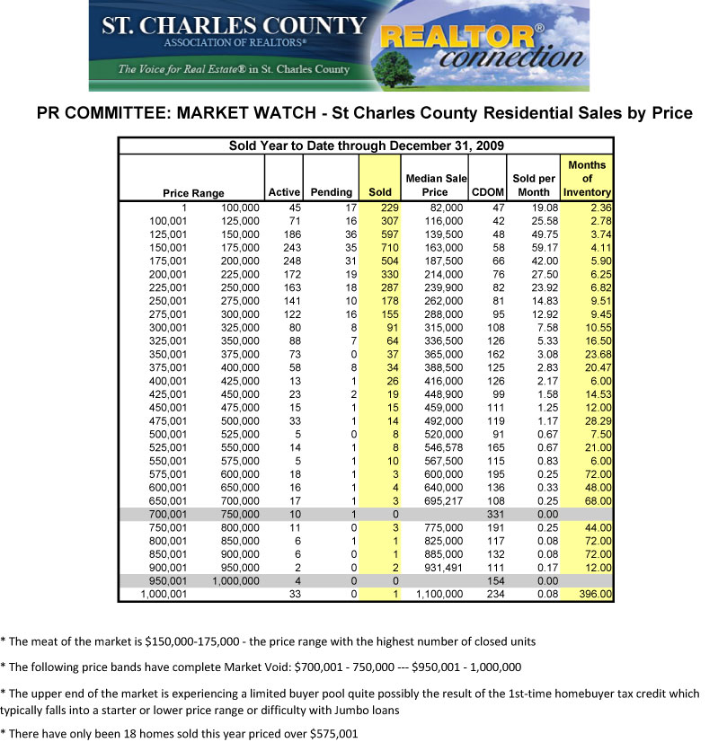 [MLS_Stats_1-15-10_PR_Commit.jpg]