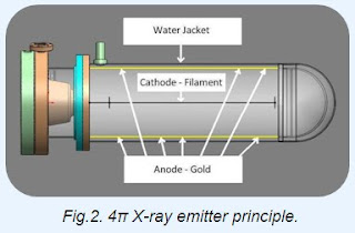 gamma hps l rad source technologies practical x ray alternative to gamma hps l rad source technologies practical x ray alternative to