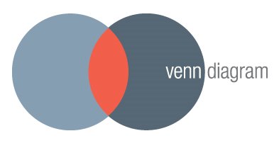 Venn Diagrams