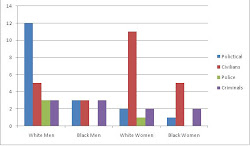 Stereotypes in The Media