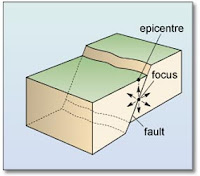 Earthquake+epicenter+and+focus