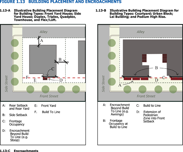 all kinds drafting service form based codes in kakaako mauka rules form based codes