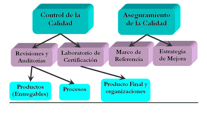 HERRAMIENTAS PARA MEDIR LA CALIDAD herramientas para medir la calidad: