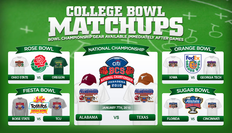 College Bowl Games
