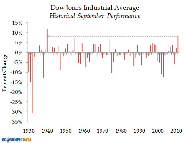 omurtlak16 djia yahoo finance djia yahoo chart