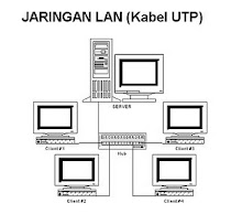 gambar jaringan LAN ( kabel UTP)
