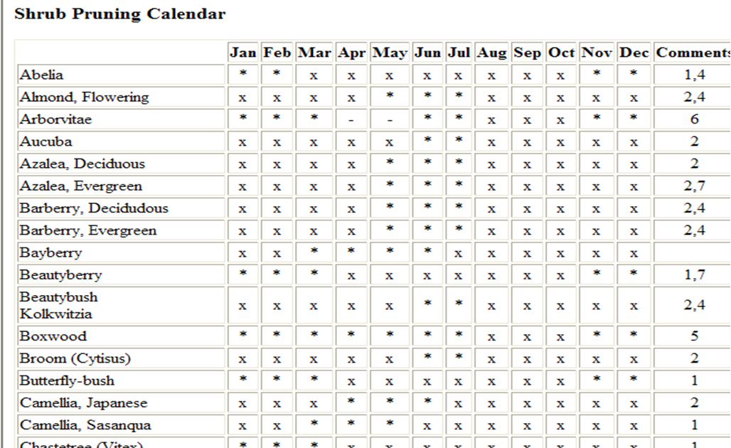 University of Delaware Cooperative Extension, Kent Co., Commercial Horticulture Information ...