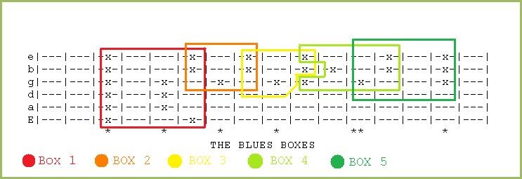 key blues