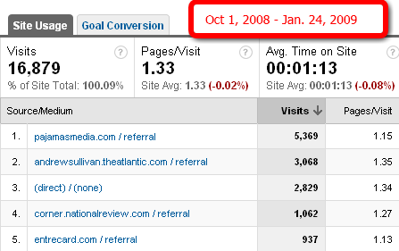 [Top_Traffic_Sources_10-08_to_1-09.png]