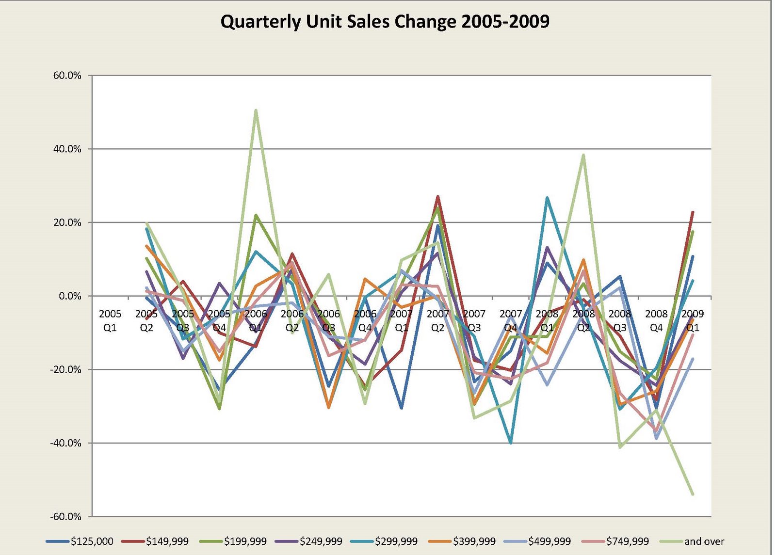 [quarterly_sales_cust+2009+05+04_Page_2.jpg]
