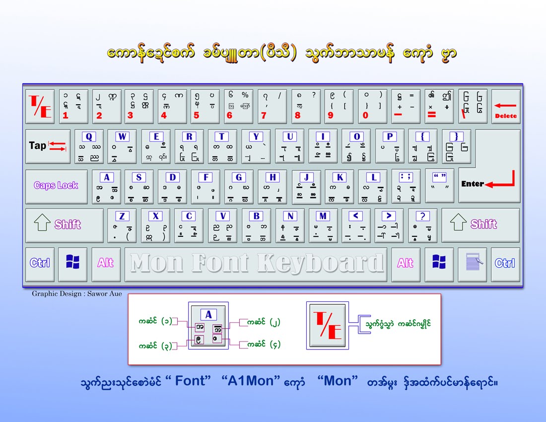 Download mon keyboard ~ MA NGE RA MON