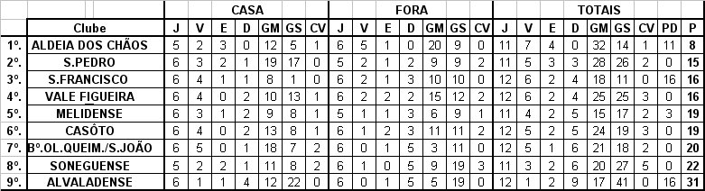 [CLASSIFICAÇÃO.bmp]