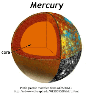 DMPS composition of atmosphere diagram 