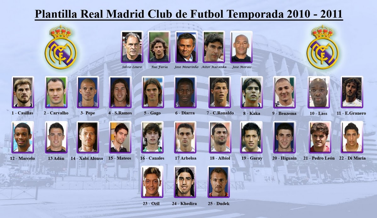 Jugadores Del Real Madrid Temporada 1990