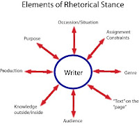 Reflective writing theories rhetoric