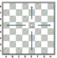 Xadrez: Tática, Estratégia, Fatos, Curiosidades, etc.: O movimento