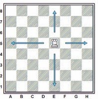 marketing A2 - Assim como no xadrez, cada peça de sua tática na