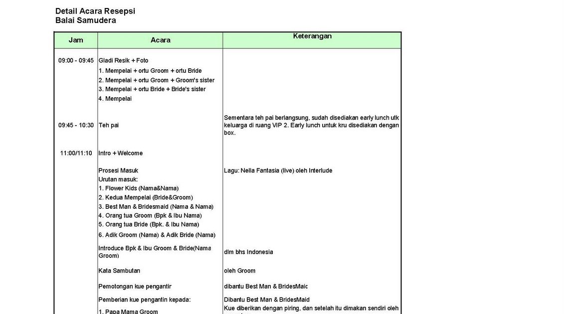 Nuptia Rundown resepsiSample