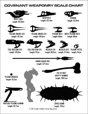 Covenant Weapons Scale Chart