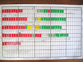 Creighton Model Chart