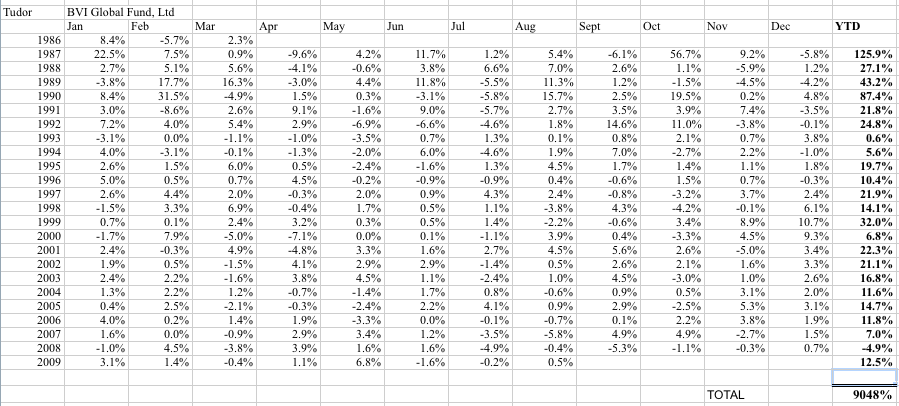[tudor-bvi-global-performance.png]